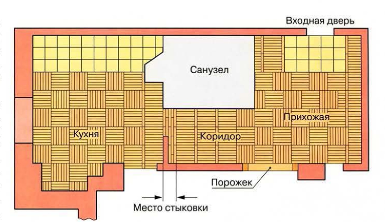 Укладка паркета